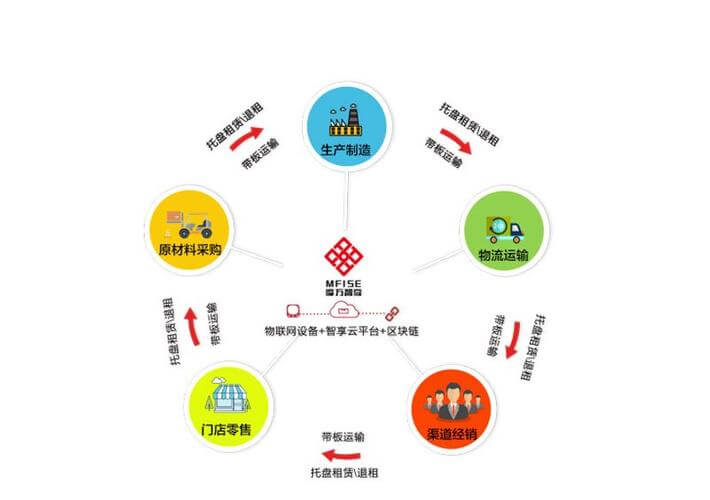 什么条件可以办理病退