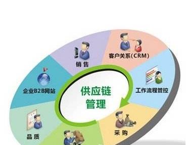 保险公司调取病历需要什么手续